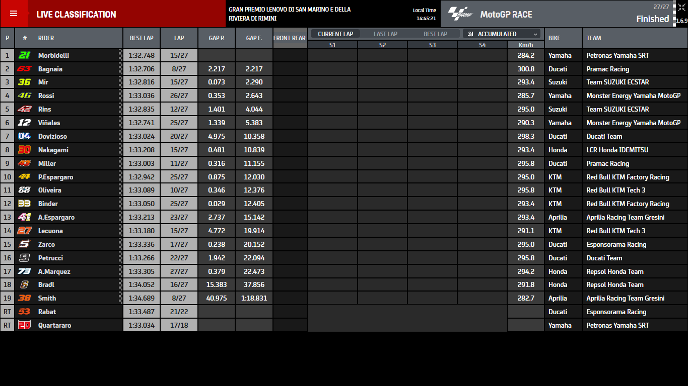 MotoGP San Marino