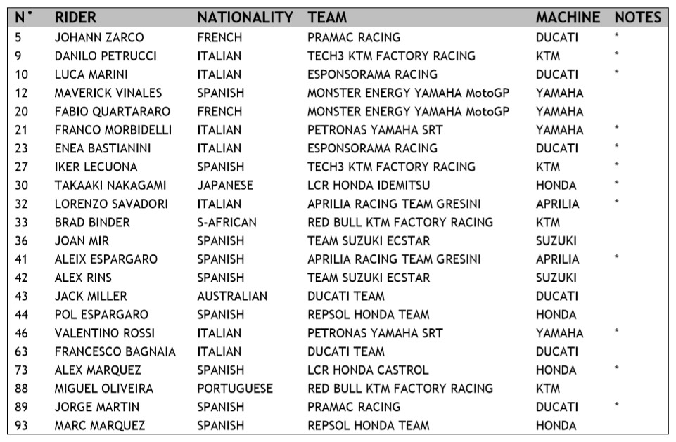 Daftar Sementara Pembalap MotoGP